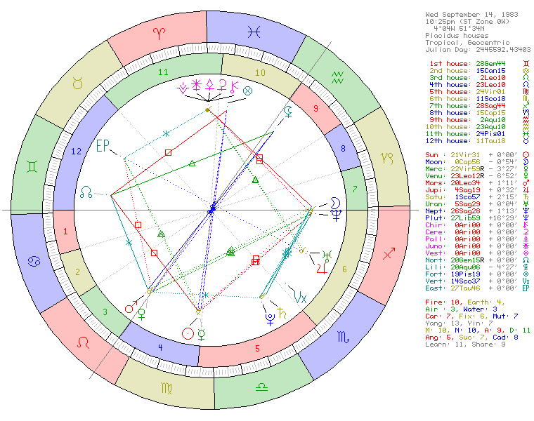 Amy Winehouse natal chart wheel showing Virgo Sun, Capricorn Moon, and Gemini Ascendant
