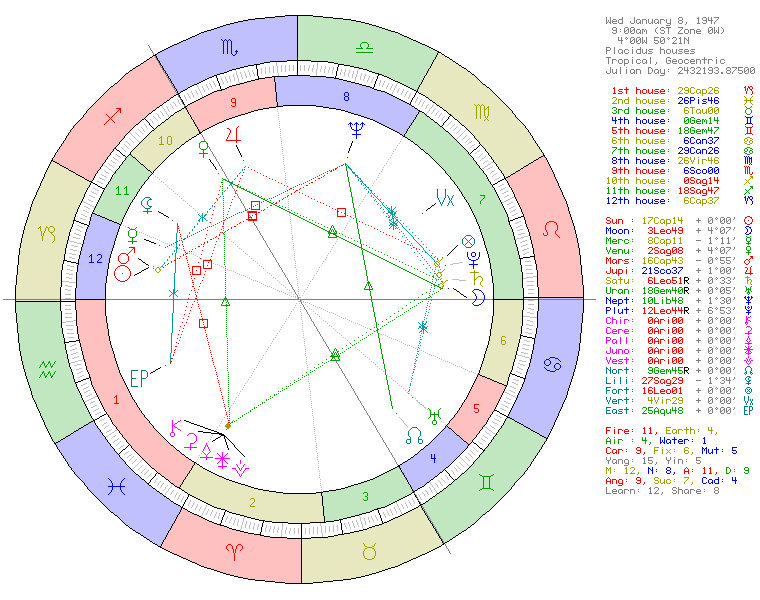 David Bowie natal chart wheel showing Capricorn Sun, Leo Moon, and Capricorn Ascendant