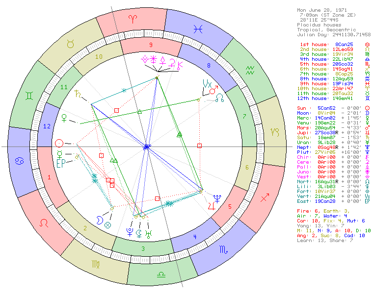 Elon Musk natal chart wheel showing Cancer Sun, Virgo Moon, and Cancer Ascendant