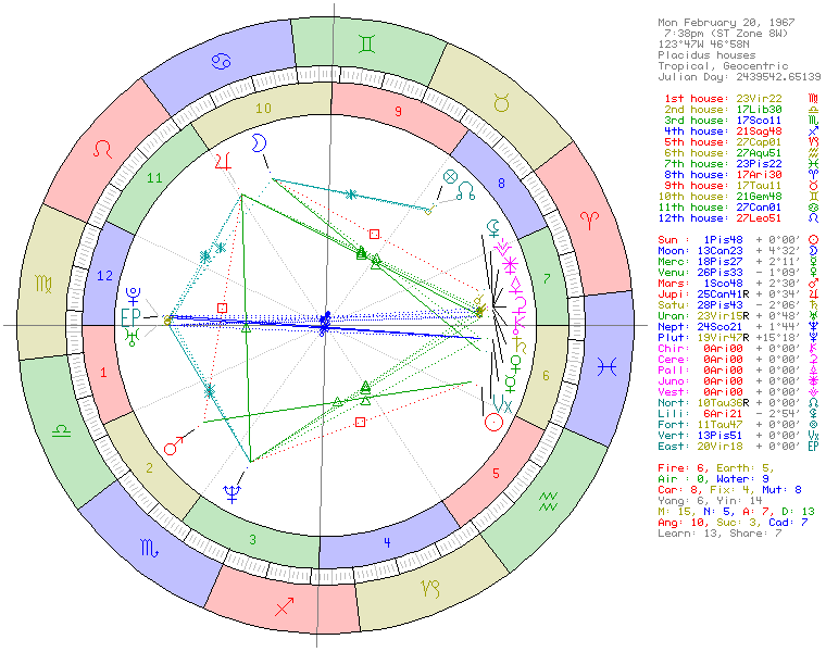 Kurt Cobain natal chart wheel showing Pisces Sun, Cancer Moon, and Virgo Ascendant
