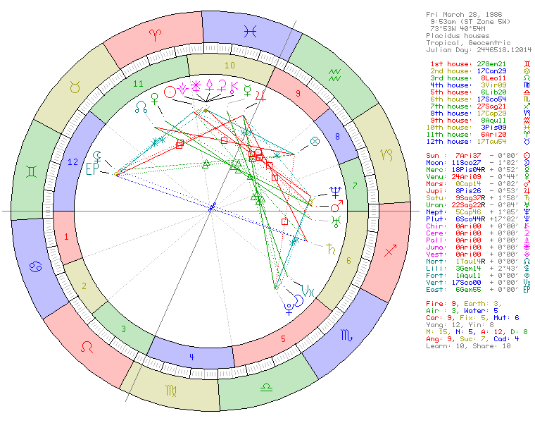 Lady Gaga natal chart wheel showing Aries Sun, Scorpio Moon, and Gemini Ascendant