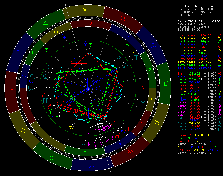 Brad Pitt & Angelina Jolie s&uuml;nastria biwheel &mdash; Amburi P&auml;ike ja Kaksikute P&auml;ike suhtekaart