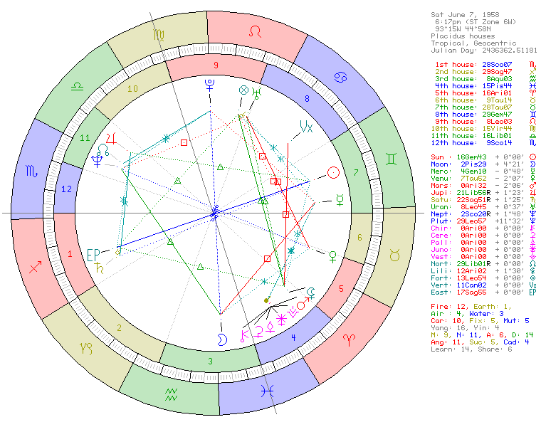 Prince natal chart wheel showing Gemini Sun, Pisces Moon, and Scorpio Ascendant