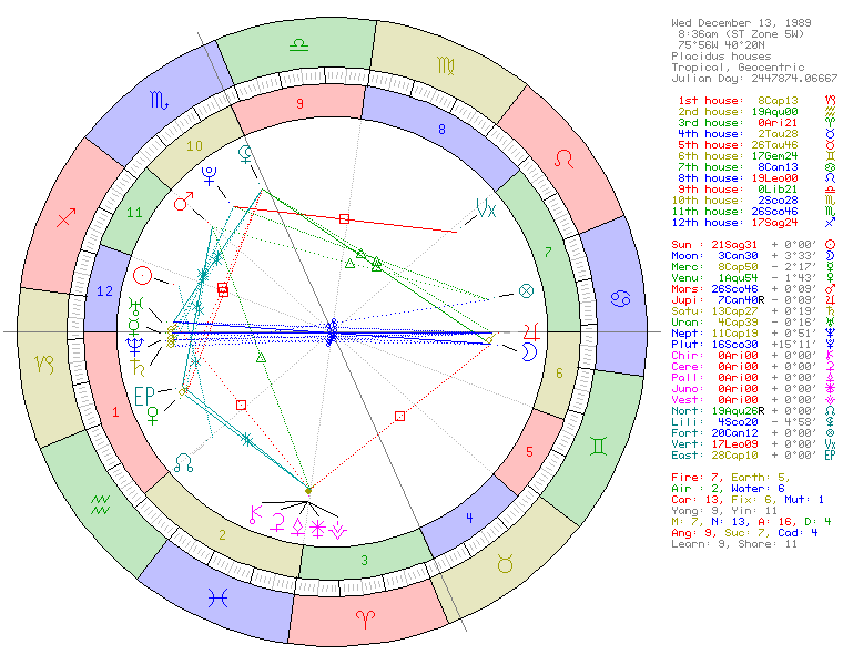 Taylor Swift natal chart wheel showing Sagittarius Sun, Cancer Moon, and Capricorn Ascendant